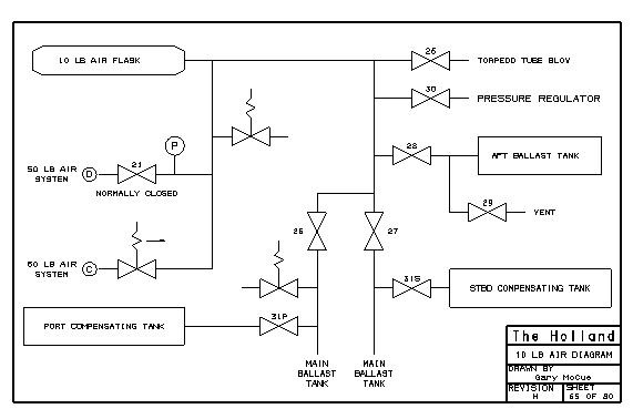 10 psi air system diagram