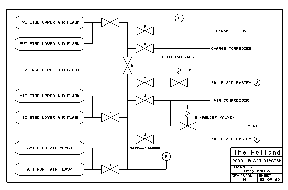 2000 psi air system diagram