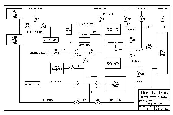 Water system diagram